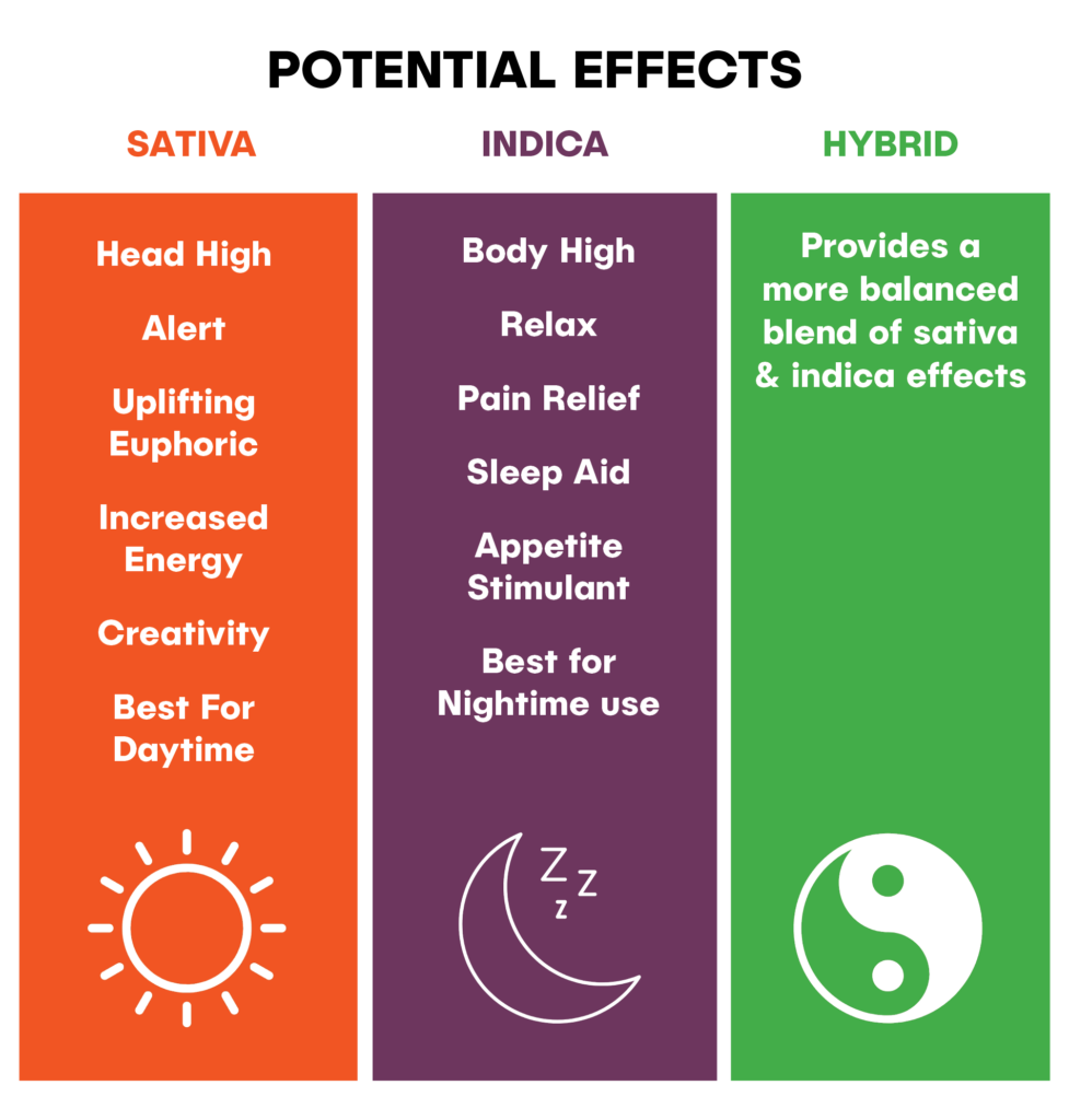 Cannabis Strains - MPX NJ